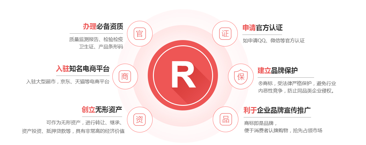 都安商标注册的作用